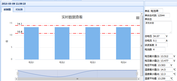 蓄電池均衡采集模塊
