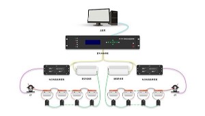 詳解信息化機(jī)房蓄電池監(jiān)控系統(tǒng)的應(yīng)用優(yōu)勢(shì)！