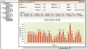 詳解蓄電池在線監(jiān)測系統(tǒng)的發(fā)展歷程！